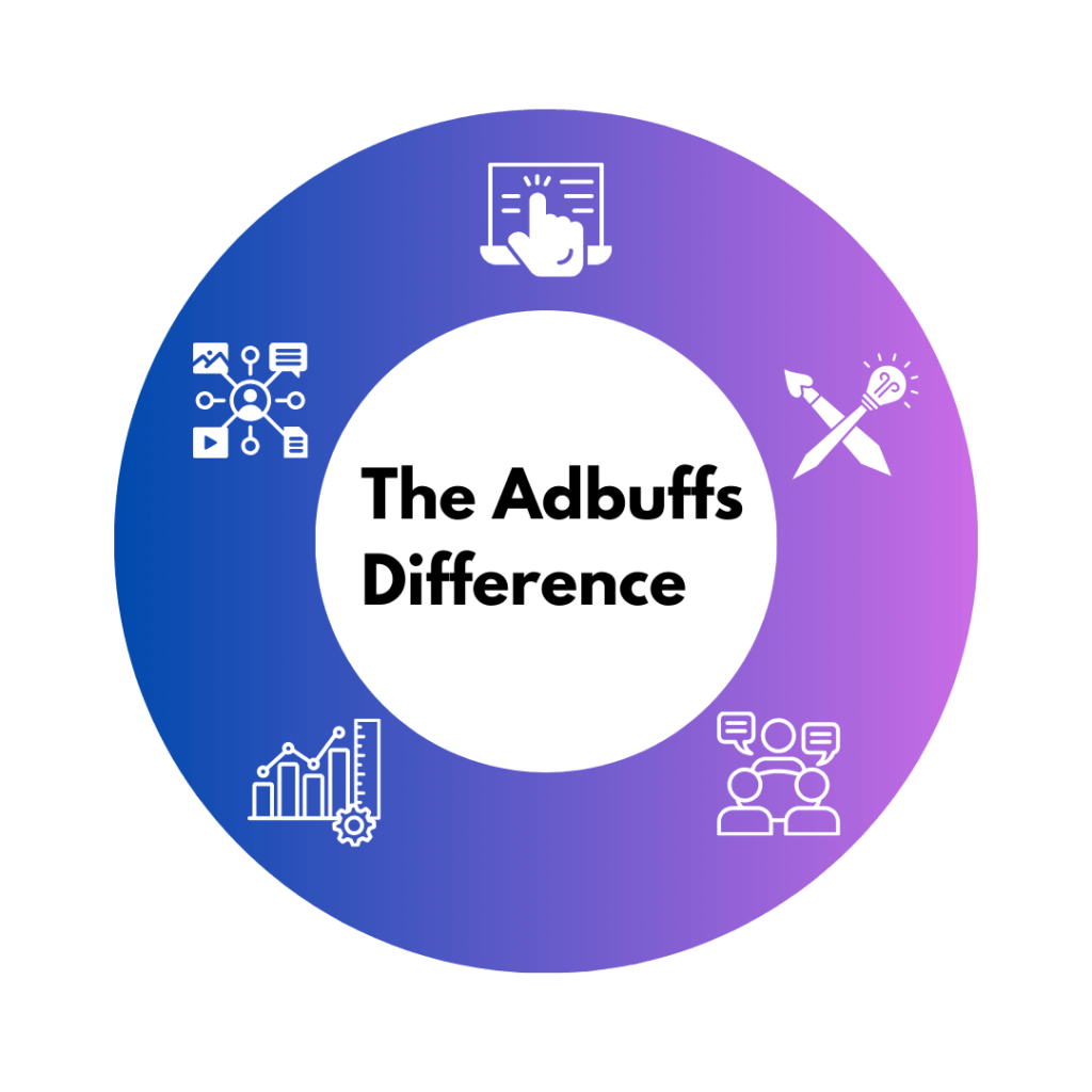 Adbuffs Difference